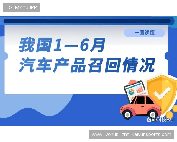 安全隐患引发召回潮，三品牌合计退款超1.1亿元，不安全产品召回制度
