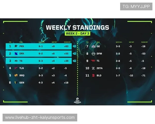 赛事节奏调整考验战队适应能力,战队赛参加条件 赛事节奏调整考验战队适应能力,战队赛参加条件