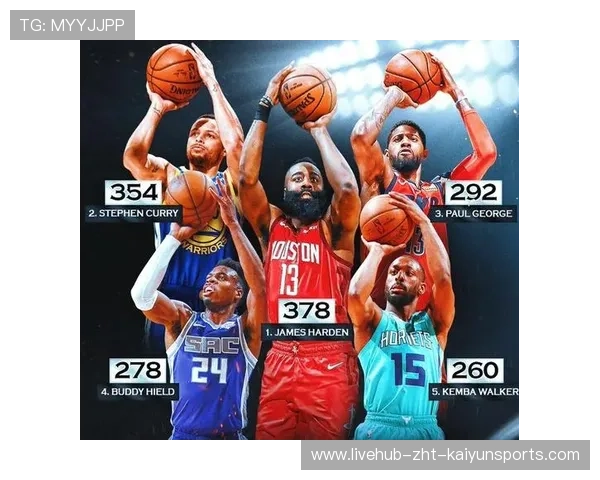 NBA冠军争夺战分析（483 ）