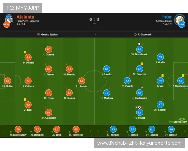 球员数据横向对比分析（468 ）